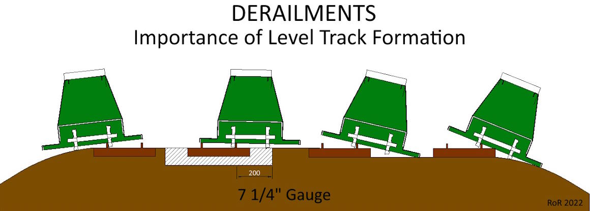 Level formation